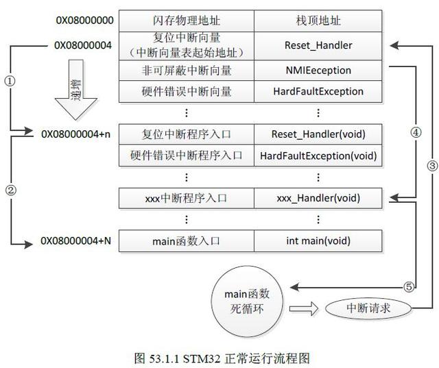 dmacrc错误计数怎么修复，硬盘检测提示c7（STM32单片机学习笔记）