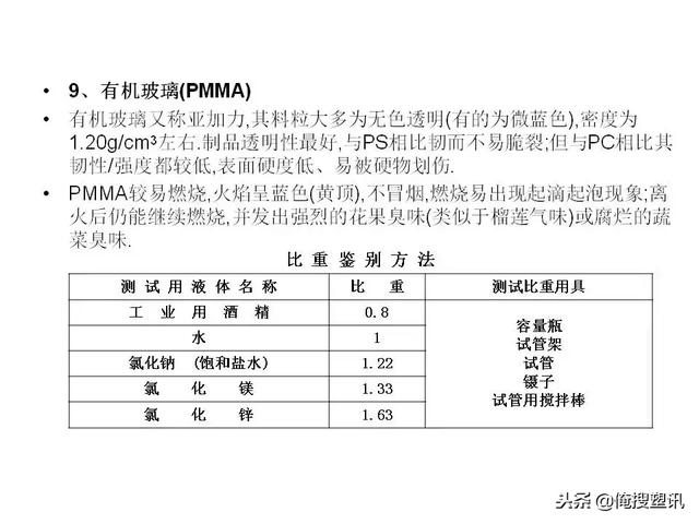 塑料分类一览表，7大塑料分类（88张PPT告诉你PC、PMMA、PP、PA等多种塑料特性、分类及应用范围）
