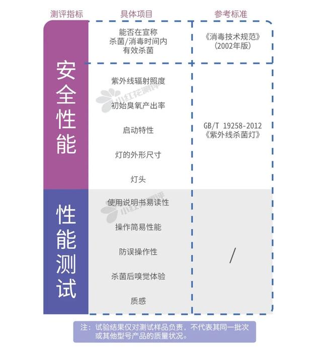 闻了紫外线灯后的气味的危害，紫外线灯对人体的危害（20款紫外杀菌灯测评）