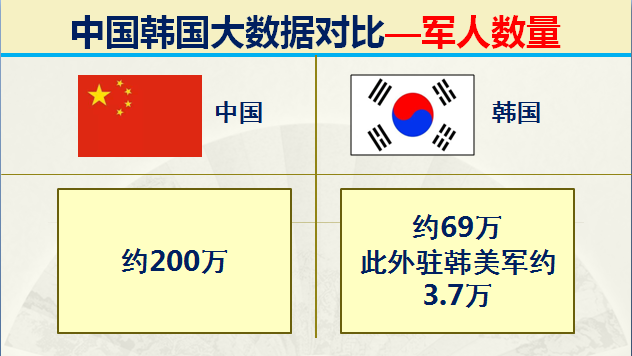 朝鲜和韩国哪个面积大，韩国和朝鲜哪个面积大（什么都和我国争的韩国）