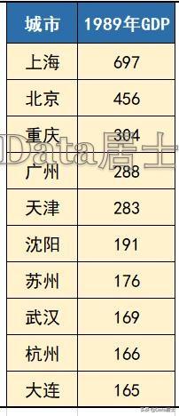 深圳建国（改革开放40年中国大陆GDP10强城市变迁）