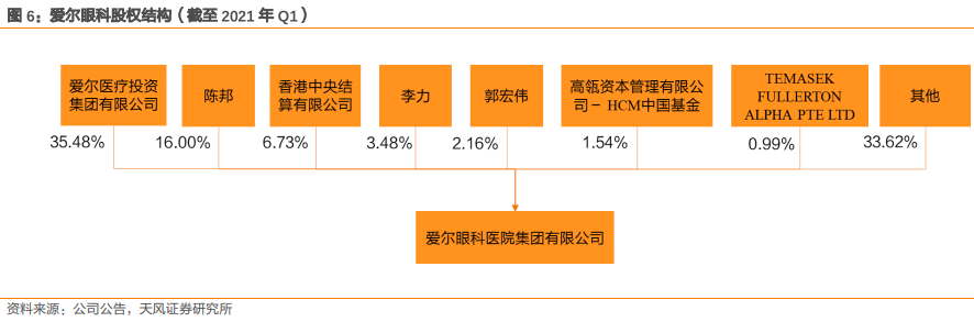 爱尔眼科集团有限公司（爱尔眼科深度报告）