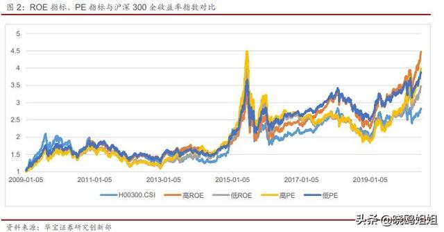 基金未来的收益率可以预测吗（“过去一年收益、回撤、换手率”选基金看这些指标行吗）