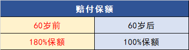 信泰人寿保险可靠吗，信泰华信传承终身寿险（一身优点但也藏有4个坑）