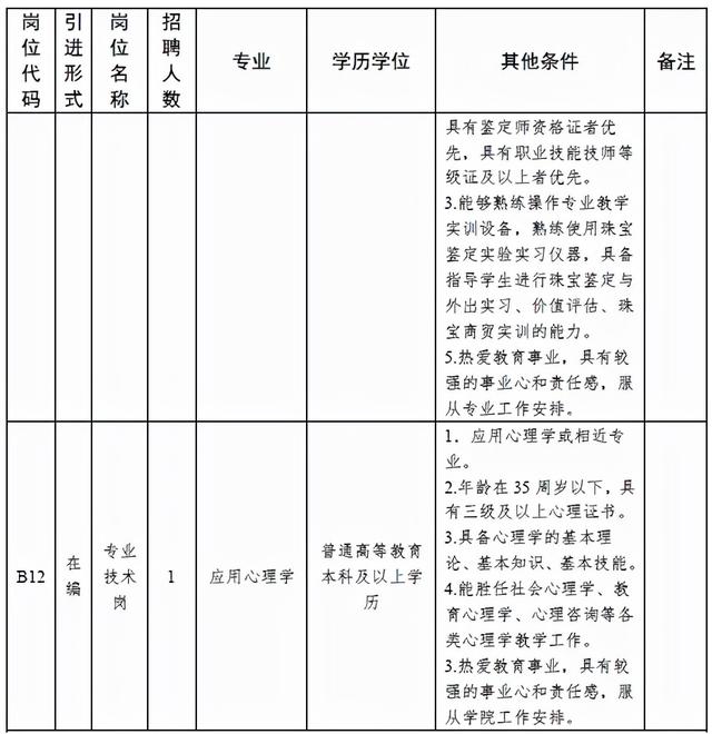 中原科技学院招聘，六险一金！免费公寓！105人！中原科技学院招聘公告（郑州大批好单位正在招聘）