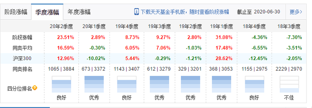 63402基金配置，163402