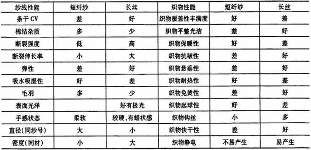 包芯纱是什么面料，纺织人常识之包芯纱是什么