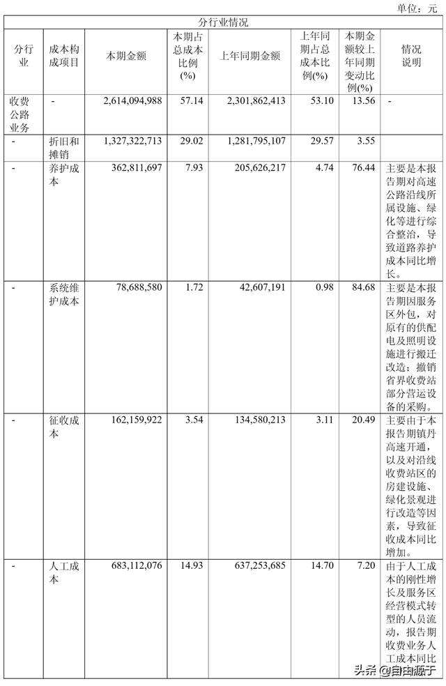 宁沪高速是哪里到哪里，宁沪高速路线地图（高速公路龙头企业宁沪高速2018年报解读）