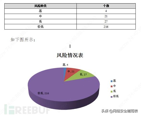 风险评估怎么做（如何有效的进行风险评估）