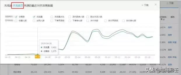 淘宝秒杀技巧(为什么秒杀守着点依旧抢不到)