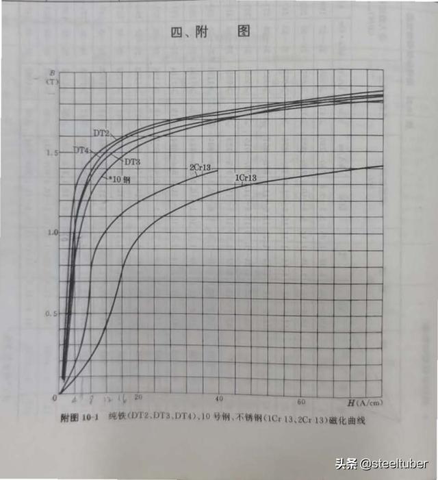 碳结钢是什么 什么是碳结钢，碳结钢是什么（电机壳钢管使用的是无缝钢管还是焊接钢管）