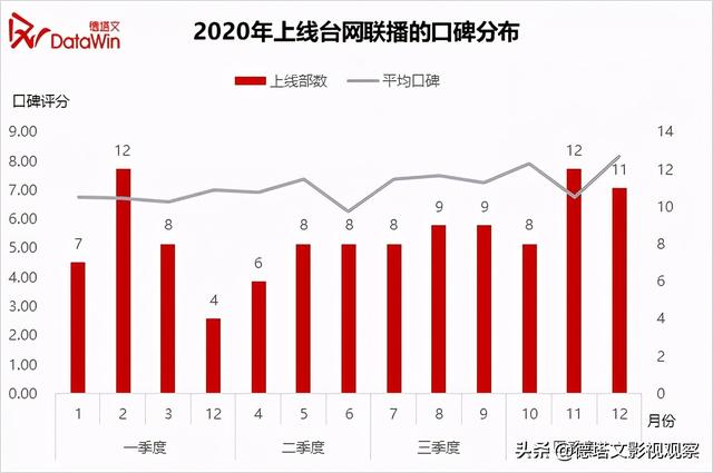 市场分析报告范文，市场分析报告（德塔文2020-2021年电视剧市场分析报告）