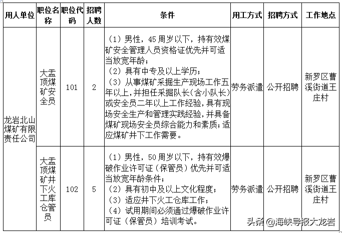 lyrc（最新一批单位招人）