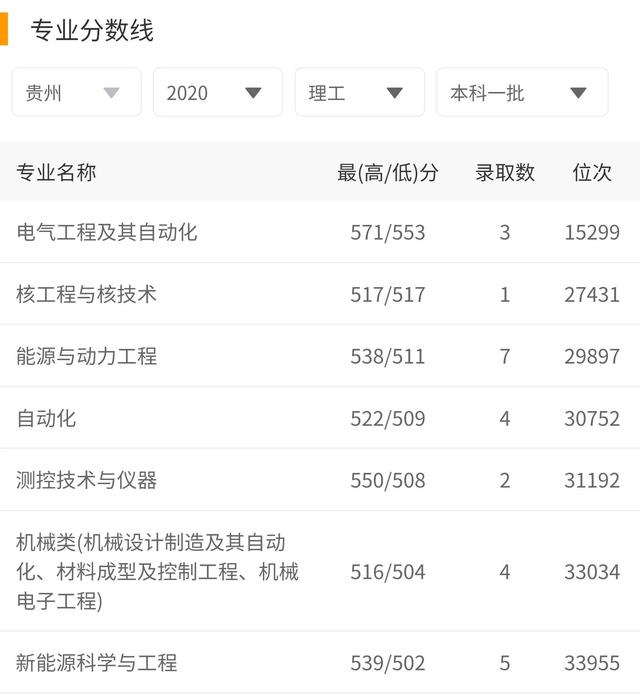 中国电力大学排名，电力专业大学排名（2021年最好进国家电网的电力大学）