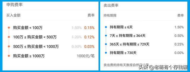 基金收益率怎么算，基金的收益率怎么算（投资基金前需要知道的基础知识）