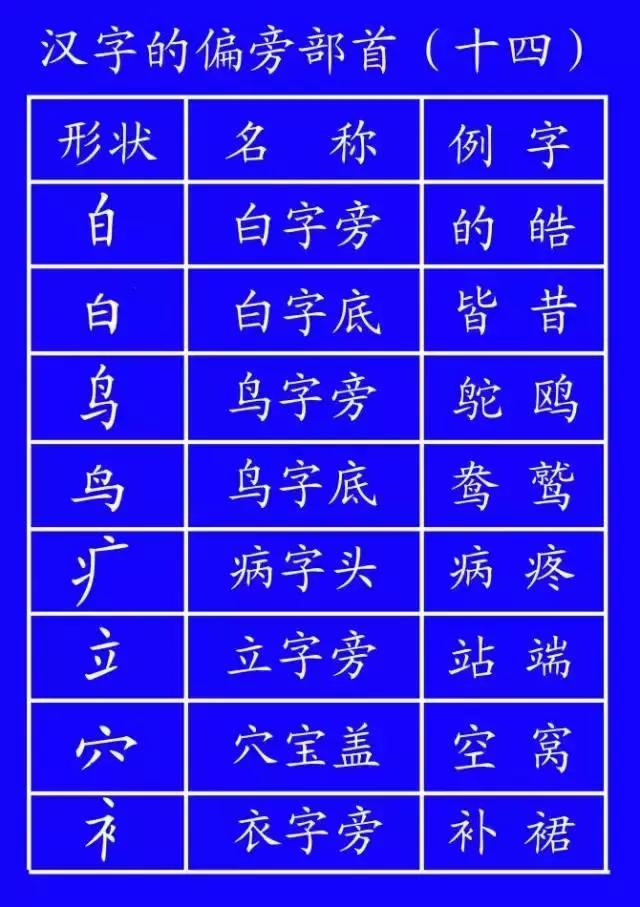木字加二笔变成什么字，请问木字加两笔什么字（易错字书写动态演示，太直观啦）