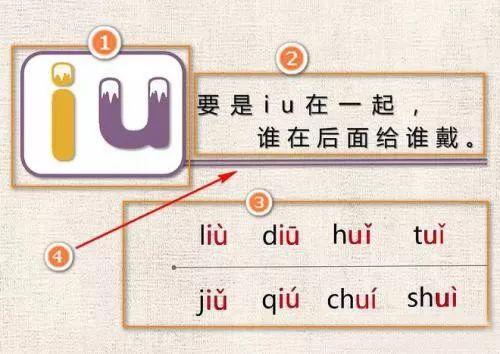 iu怎么读拼音发音，让学生快速、准确地区别复韵母ui和iu