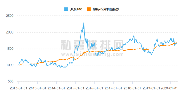 股票基金的投資策略分析，股票基金的投資策略分析論文？