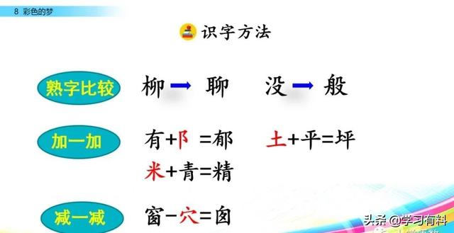 和拼音多音字组词，和拼音组词（统编语文二年级下册第8课《彩色的梦》图文解读+知识点+同步练习）