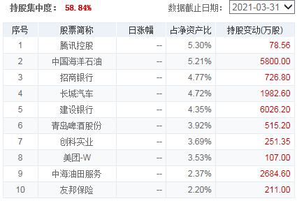 基金补仓在线计算器，基金补仓在线计算器下载？