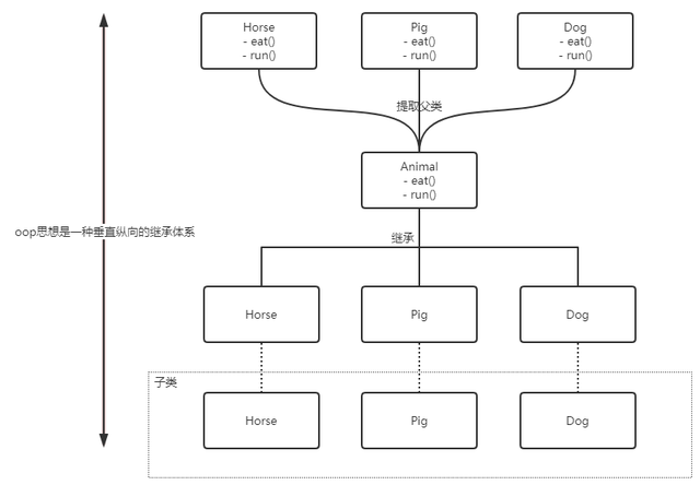ioc是什么意思的缩写，ioc是什么意思（AOP，还在傻傻搞不清楚）