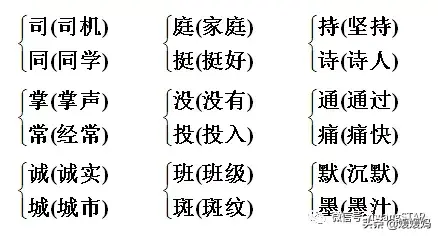 哑然失笑的意思，哑然失笑的意思是什么（部编版三年级语文上册期末知识点汇总附模拟卷及答案）