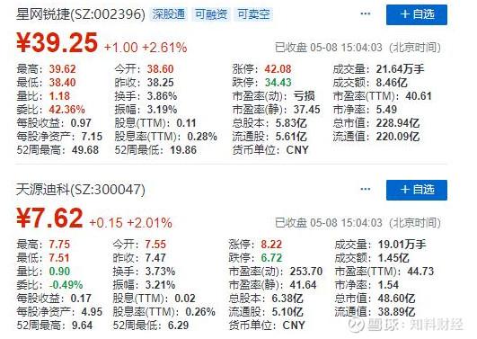 星网锐捷股票（全方位透视星网锐捷、天源迪科的投资价值）