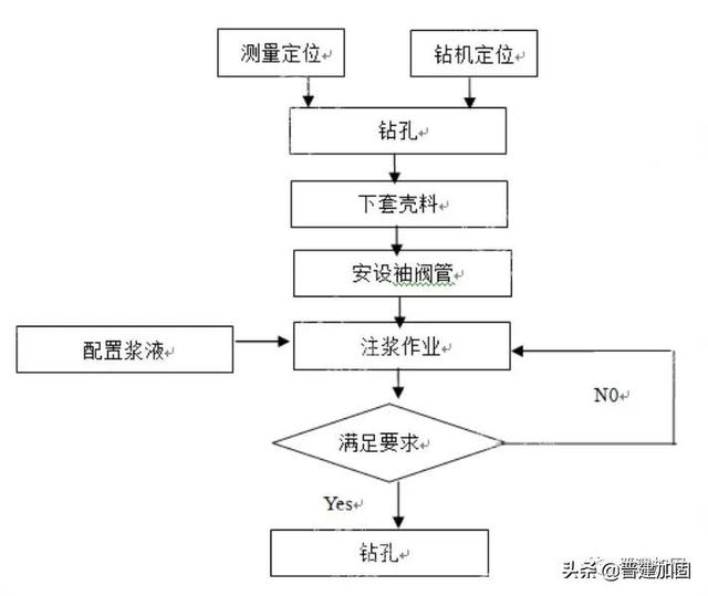 袖阀管是什么有什么作用，袖阀管结构示意图（袖阀管——连接大地的“通道”）