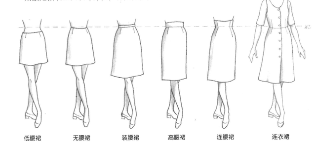 裙子的种类，裙子的种类名称加图片（服装结构基本知识——裙装的分类）