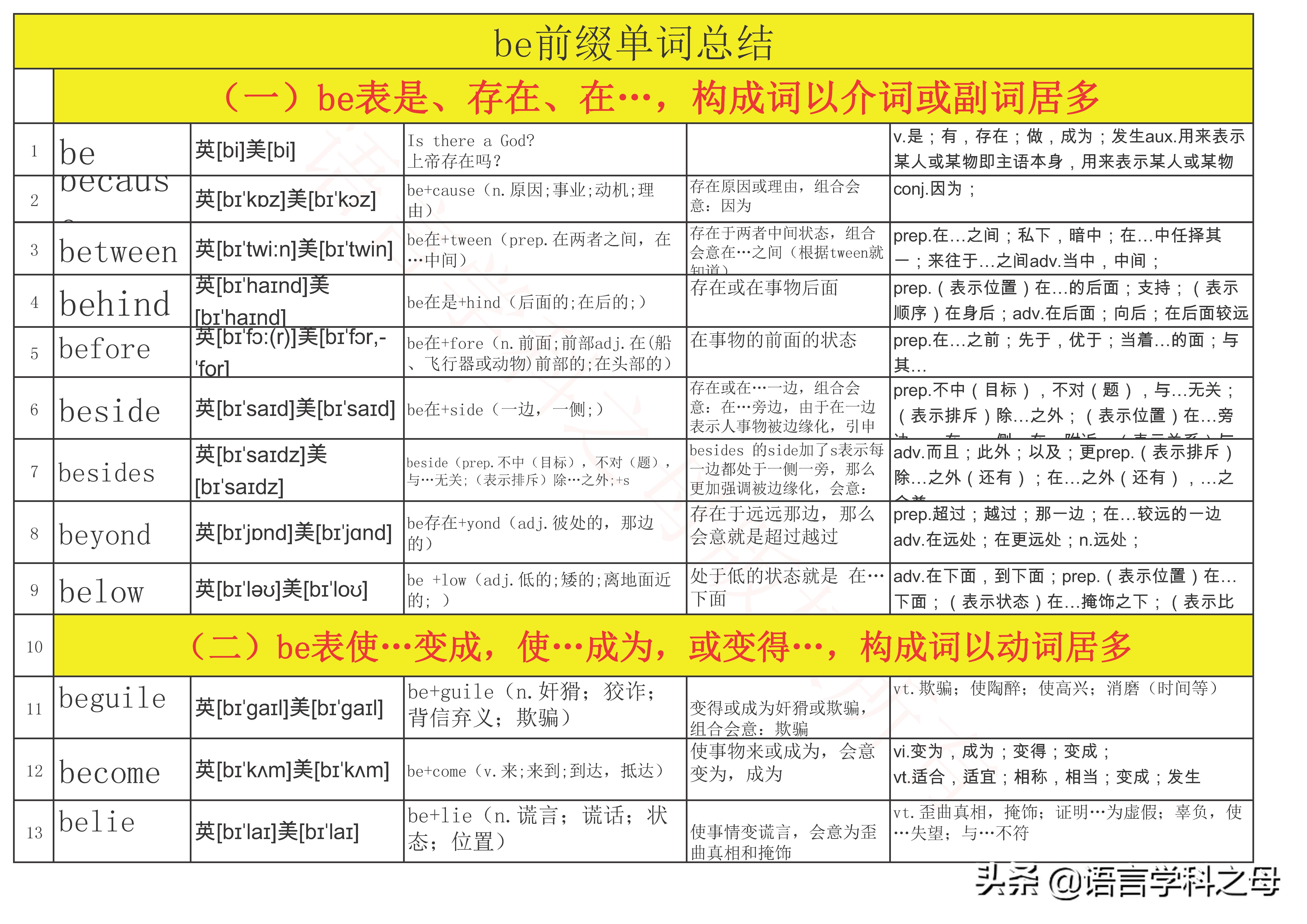 aux是什么词性(aux在英语中代表什么意思)