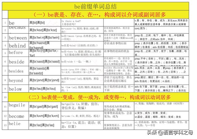 aux是什么词性，aux是什么意思（be前缀的构成新词一般只有两种词性以介词或副词居多）