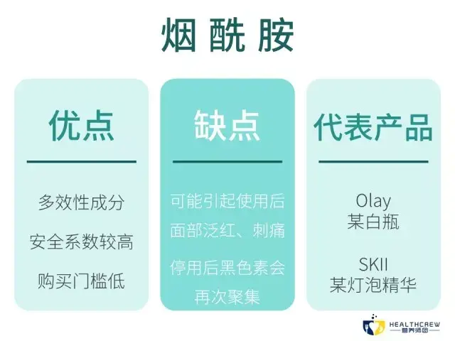 烟硝胺作用，烟酰胺究竟是什么