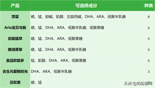 十大进口奶粉排名，十大进口奶粉排行榜（悠蓝、启赋蕴萃、雅培菁挚、宝贝与我等7款进口有机奶粉深度评测）