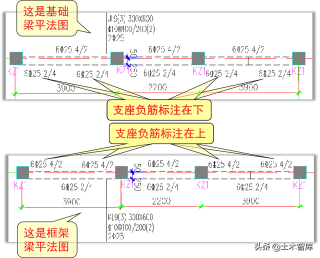 梁钢筋平法标注图解，基础梁和框架梁有什么区别