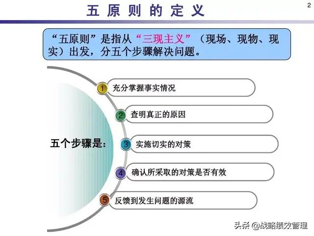 三现原则是指什么，现场问题管理“三现五原则”