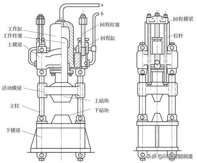 自由锻的基本工序（机械制造工艺基础知识）
