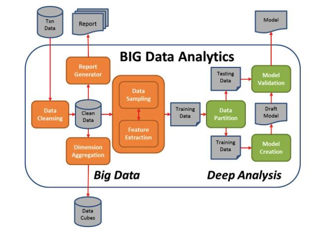 常用的数据分析工具有哪些，5个大数据分析工具测评