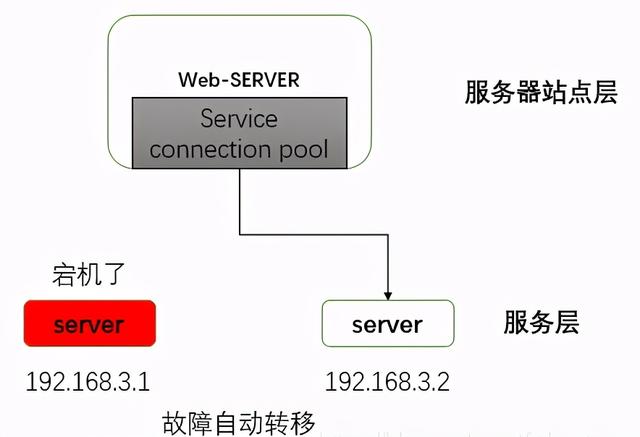 ipconfig、all命令使用教程，IPCONFIG/all（Nginx+Keepalived）