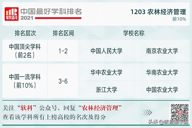 2021全国大学政治学专业排名，政治学专业排名前几的大学（2021软科中国最好学科排名）