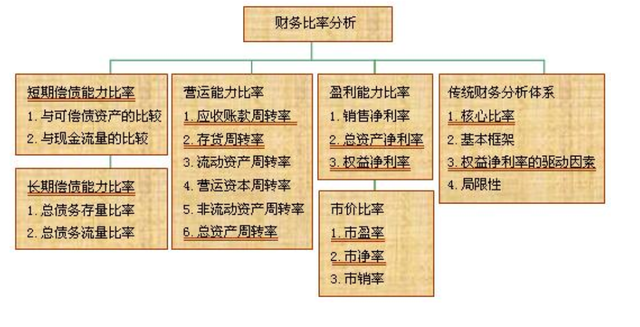 利息备付率为什么大于二，利息备付率为什么大于二分之一（偿债能力分析<一建）