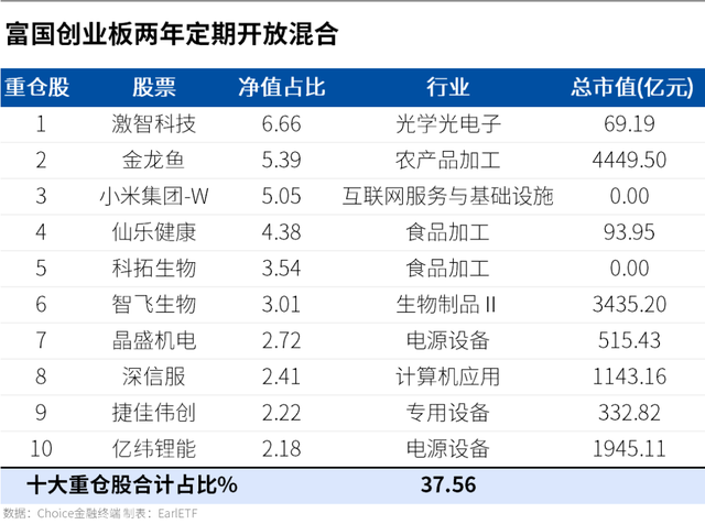 01078基金什么時候可以贖回，501078基金什么時候可以贖回呢？"