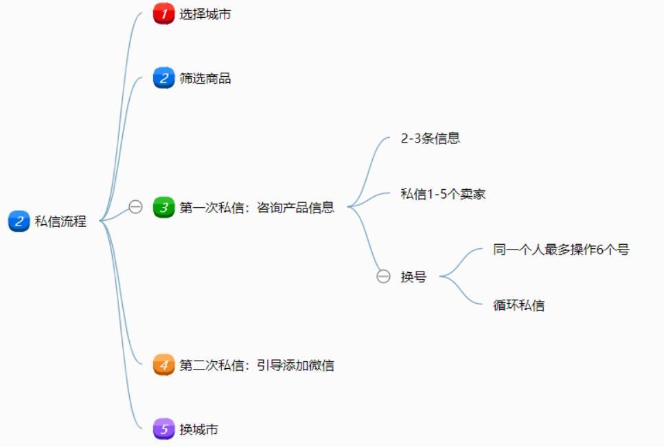 闲鱼怎么私聊卖家(闲鱼商品都下架了怎么私聊)