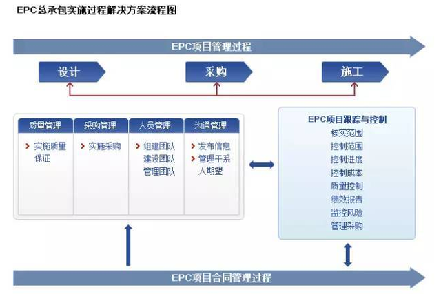 cm是什么意思，cm口罩是什么意思（EPC、PMC、DB、DBB、CM、BOT、PPP）