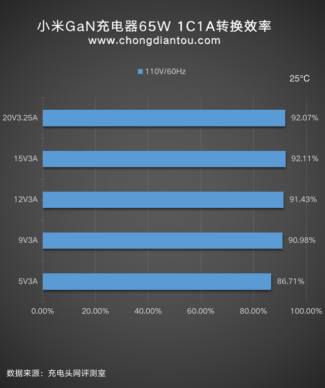 小米手机充电器，小米手机充电器通用吗（小米GaN氮化镓充电器65W）