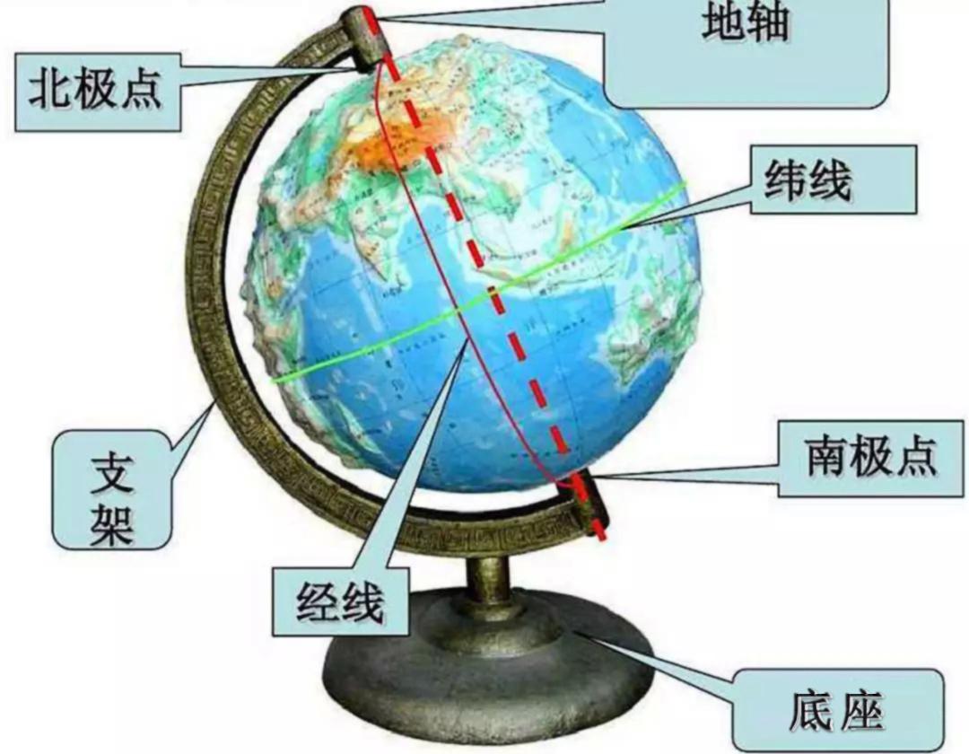 赤道多少度,初识地球经纬网 - 玉三网