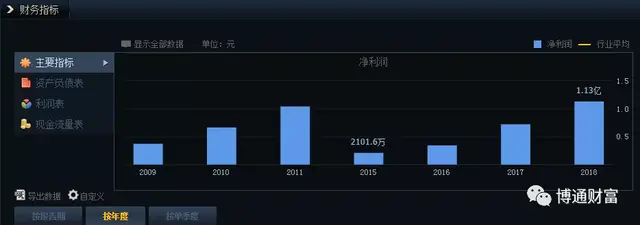 无可转债交易权限是什么意思，它是这个意思（新股申购、可转债打新提示）