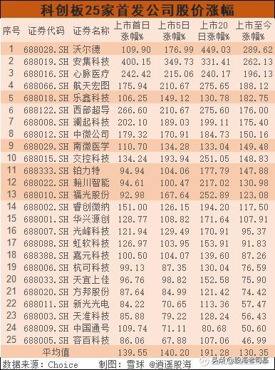 中签新股最佳卖出时间，超捷股份中签号出炉（新股中签，什么时候卖出比较好）