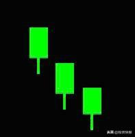 k线图解大全，k线图解大全视频（史上最全K线组合图解）