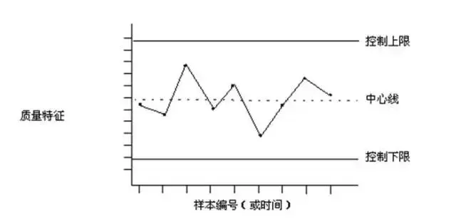 fmea是什么意思，fmea分析五步法（质量管理五大工具、七大手法知识点总结）