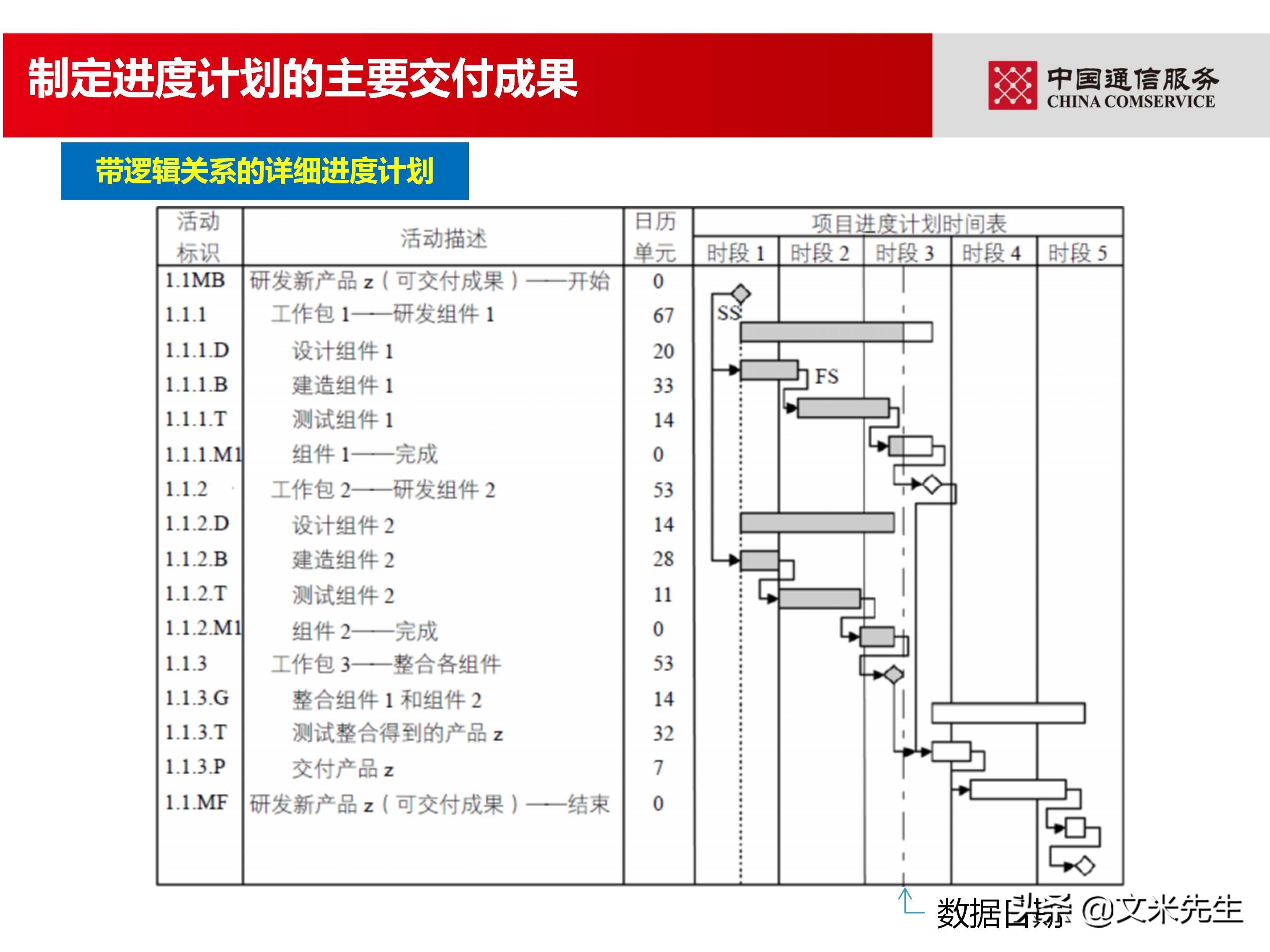 培训经理认证（国企项目管理如何培训）